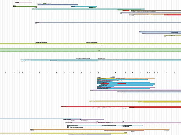 HISTOIRE DE L’ÉDUCATION DU DESIGN